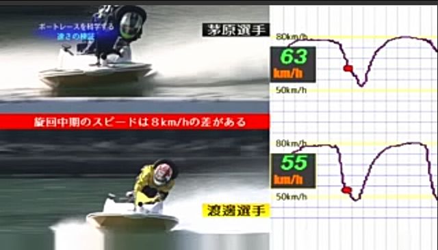 その速さの秘密とは!?「ボートレースを科学する」動画配信中！の画像